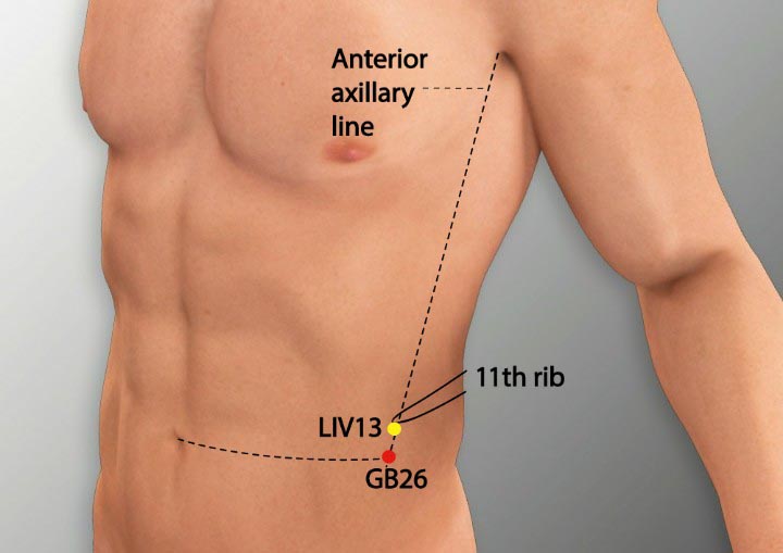 GB26 acupuncture point location - Acupoints.org