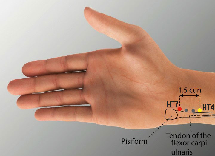Ht7 acupuncture point location - Acupoints.org