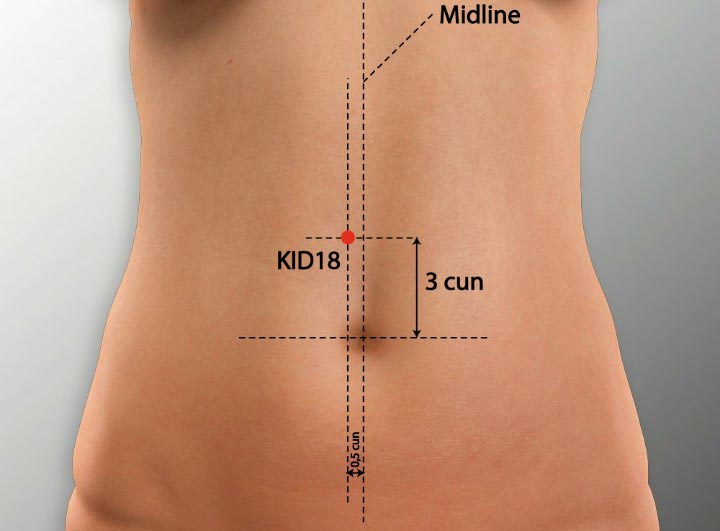 KI18 acupuncture point location - Acupoints.org