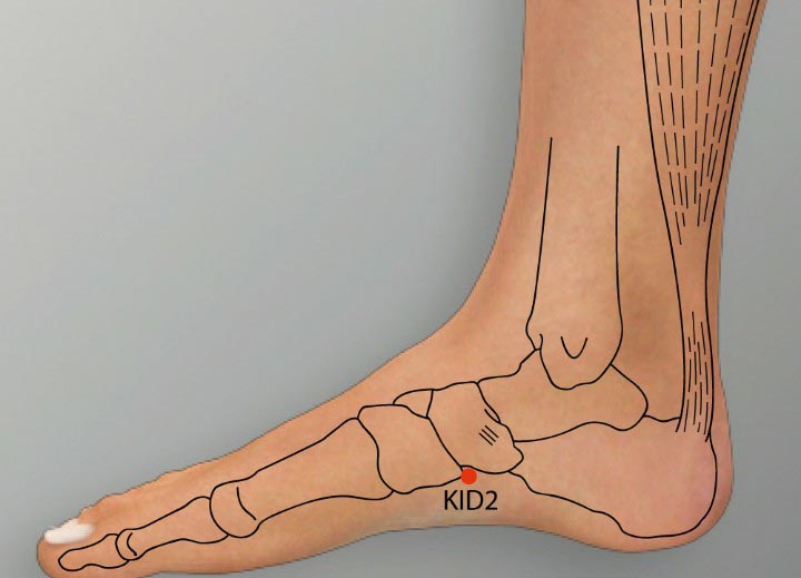 KI2 acupuncture point location - Acupoints.org