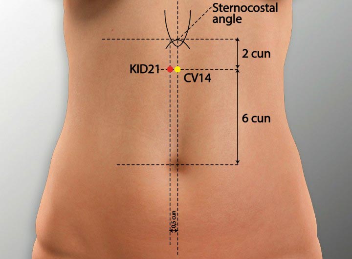 KI21 acupuncture point location - Acupoints.org