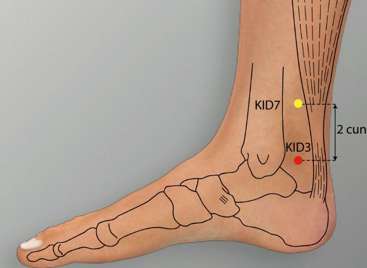 KI3 acupuncture point location - Acupoints.org