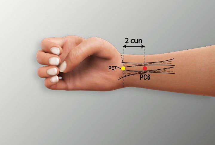 PC6 acupuncture point location - Acupoints.org