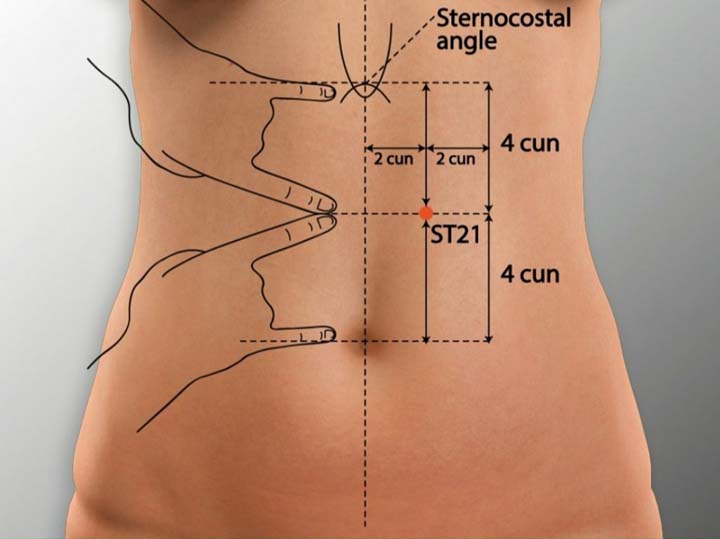 St21 acupuncture point location - Acupoints.org