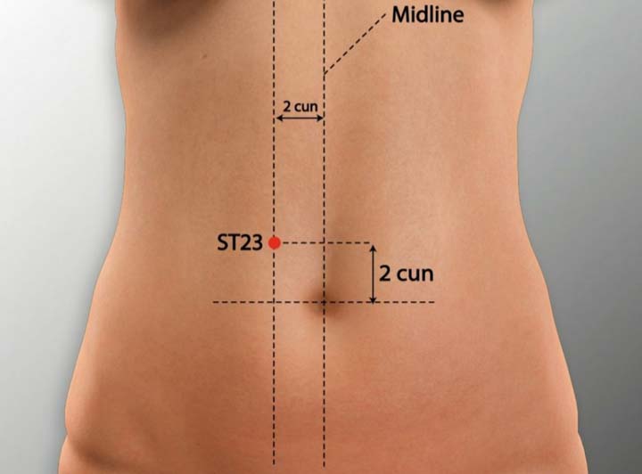 St23 acupuncture point location - Acupoints.org